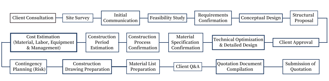XTD Steel Consultation Services