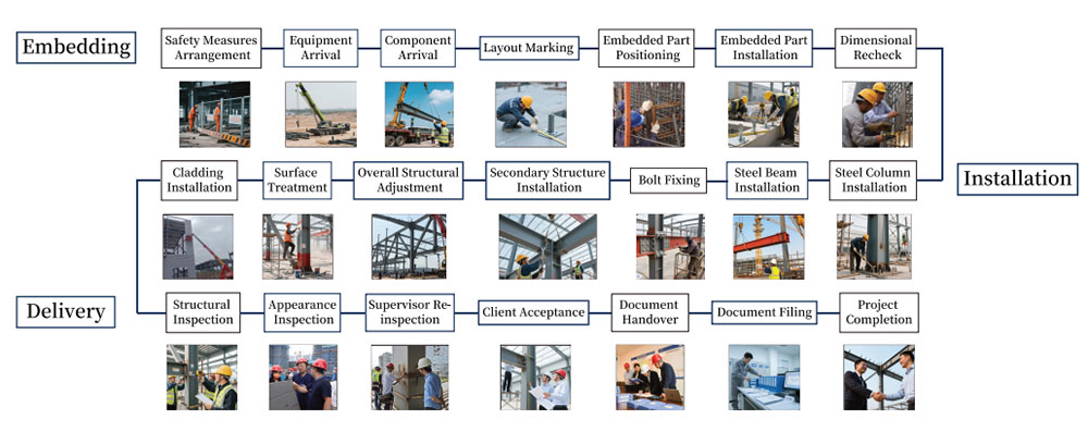 XTD Steel On Site Construction Service