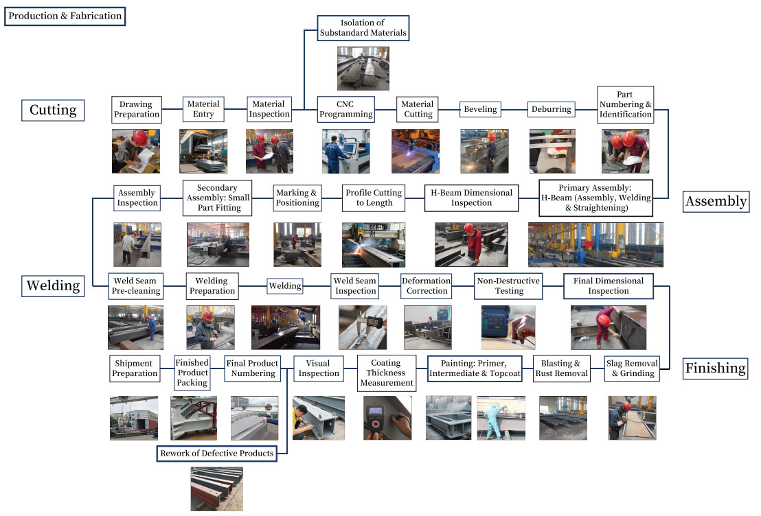 XTD Steel Production and Fabrication Service