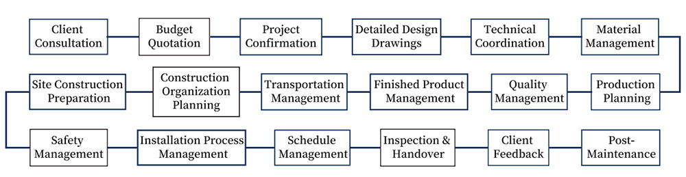 XTD Steel Project Management Service