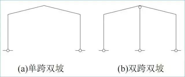 steel structure types